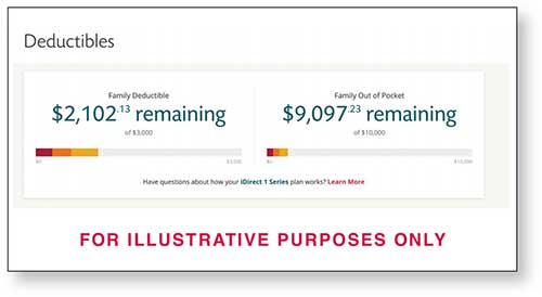 Deductible Tracker